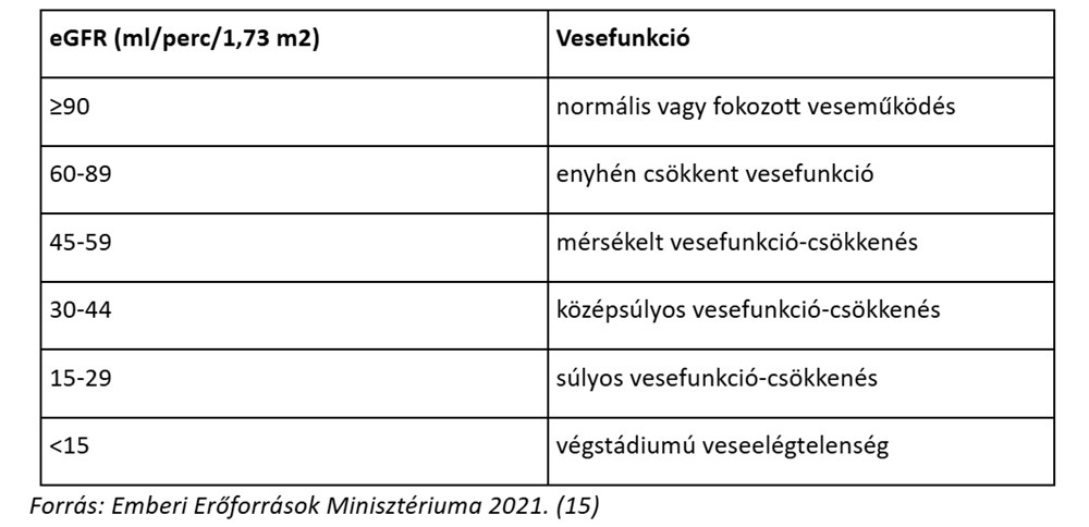 orizzuk meg veseink egeszseget 1