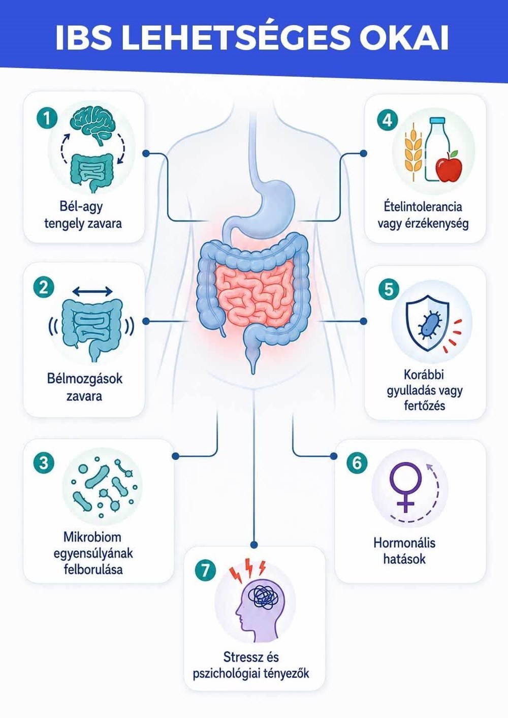 IBS és manálterápia